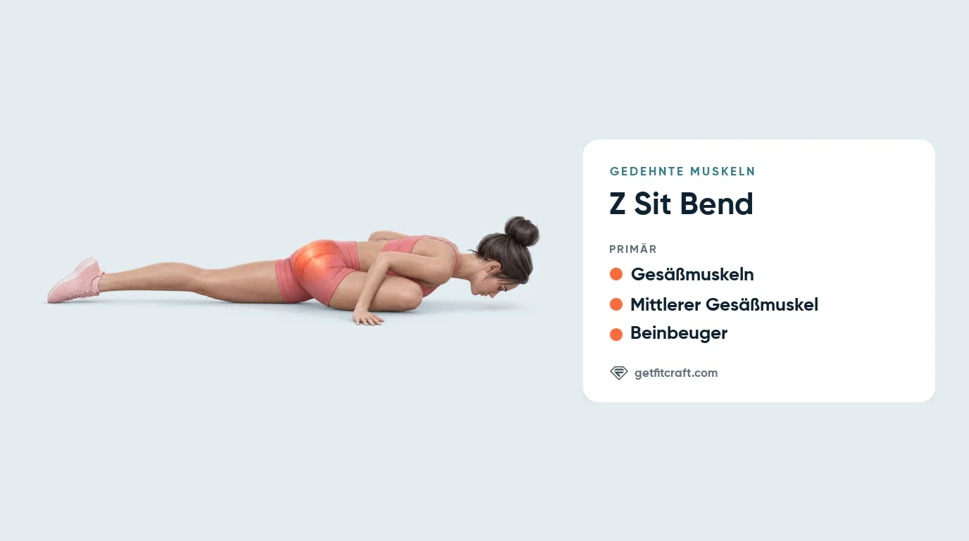 Gedehnte Muskeln beim Z Sit Bend: Gesäß und mittlerer Gesäßmuskel an der vorderen Hüfte hervorgehoben, Beinbeuger aufgeführt