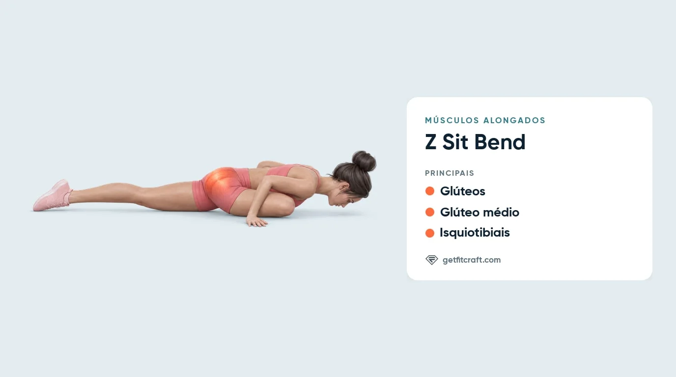 Músculos alongados no Z sit bend: glúteos e glúteo médio destacados no quadril da frente, com os isquiotibiais indicados