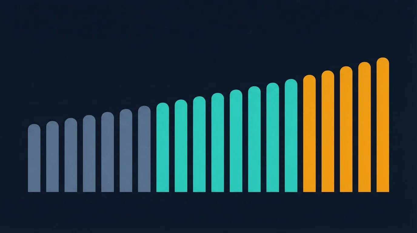 Flat vector illustration of a row of rounded bars rising steadily from left to right, shifting from muted slate to teal to amber, representing gradual progressive overload across a 12 week workout plan