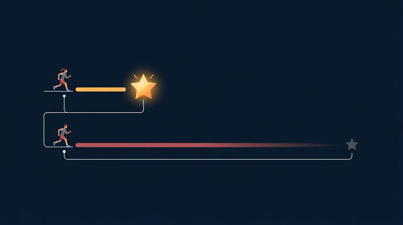 Diagram contrasting an immediate reward arriving right after a workout with a distant reward that fades before it arrives