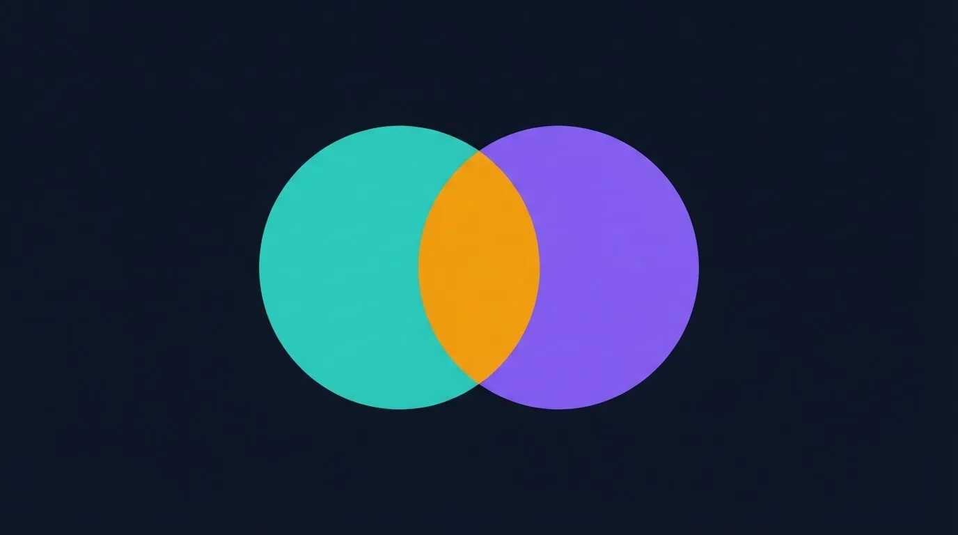 A Venn diagram showing AI coaching and gamification overlapping, where combining both solves each half of the workout adherence problem