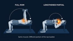 Lengthened Partials Research