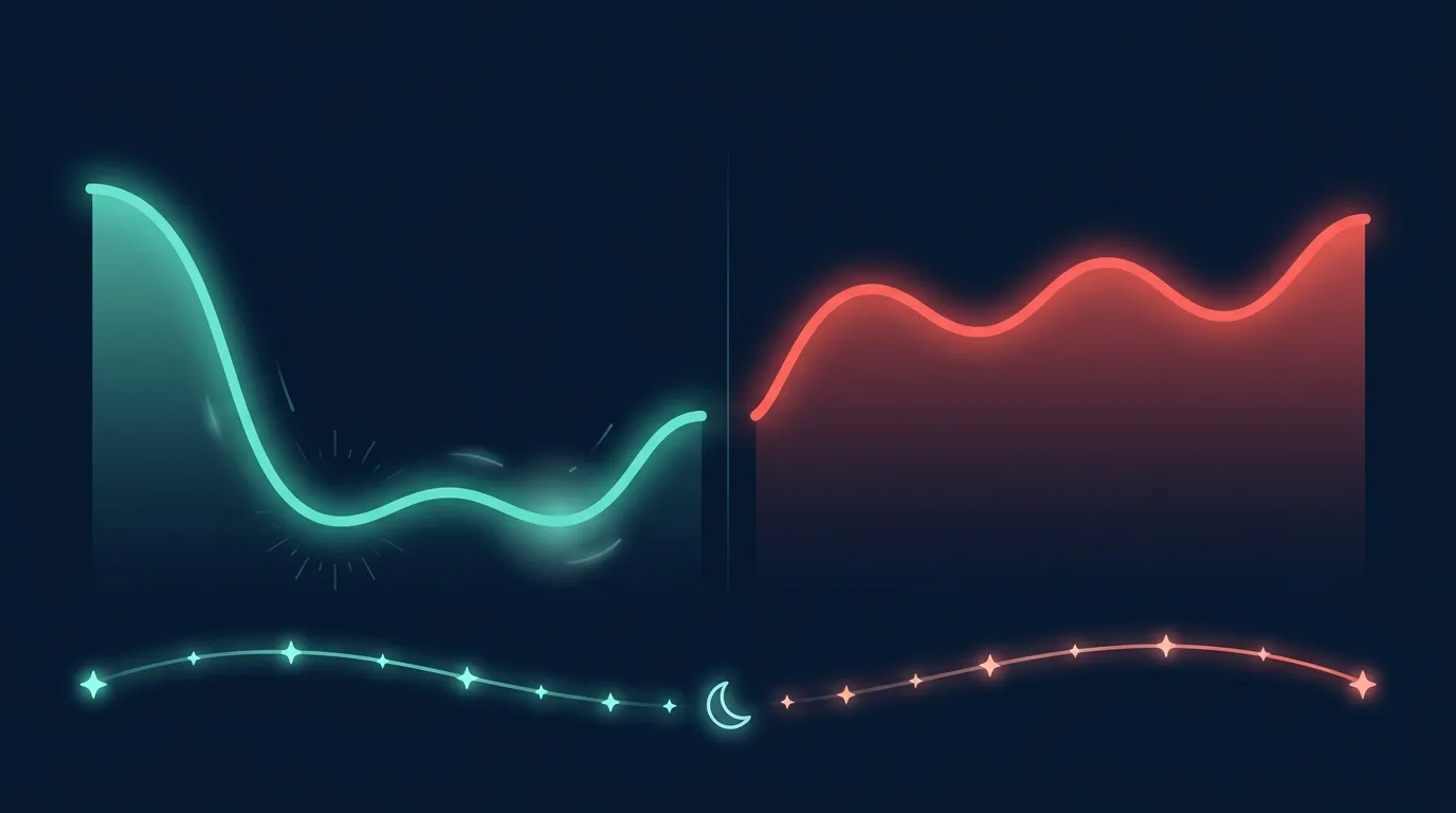 Concept illustration comparing overnight muscle protein synthesis curves with and without pre-sleep casein protein