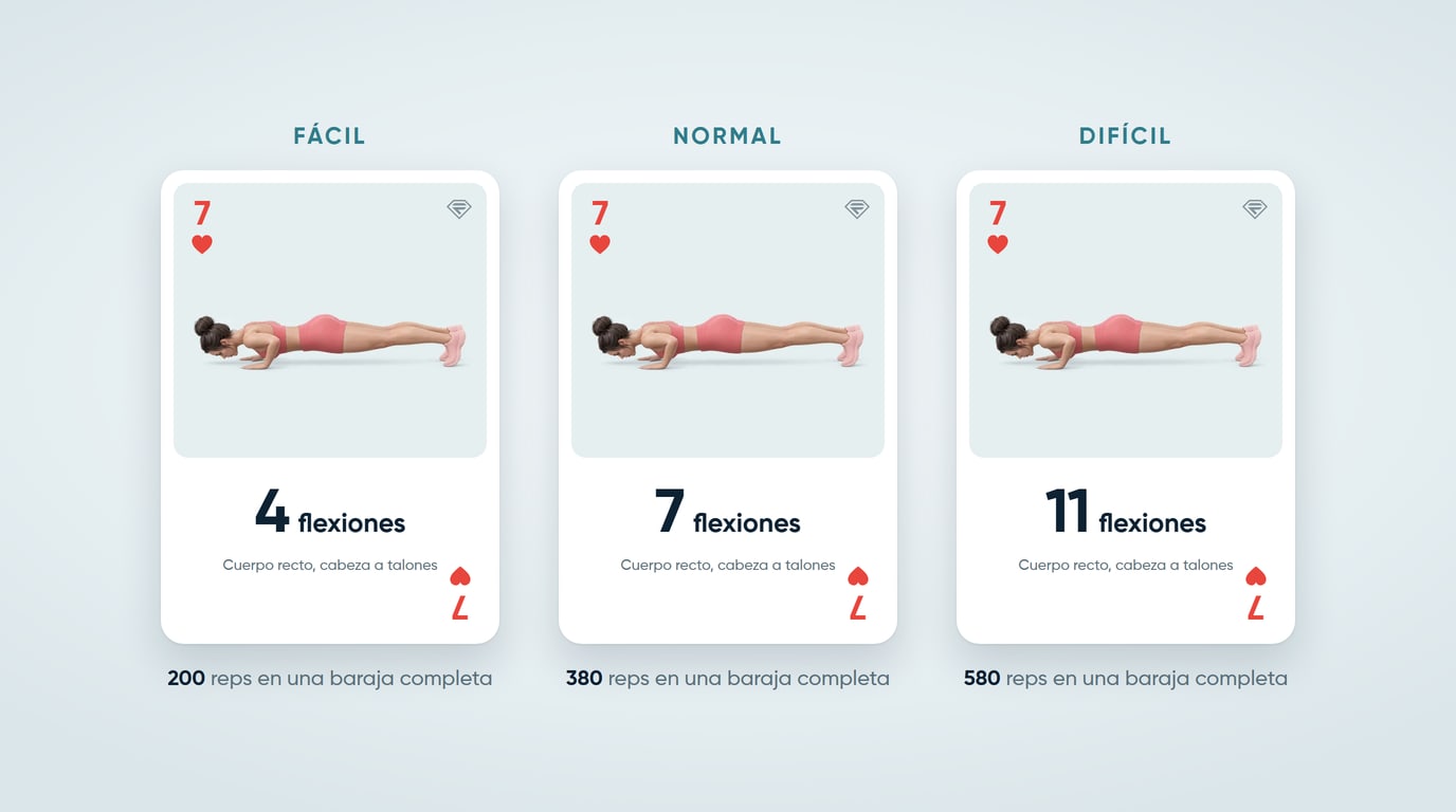 El 7 de corazones en los tres niveles del generador de entrenamiento con baraja de cartas: 4 flexiones en Fácil, 7 en Normal y 11 en Difícil, para 200, 380 y 580 repeticiones en una baraja completa
