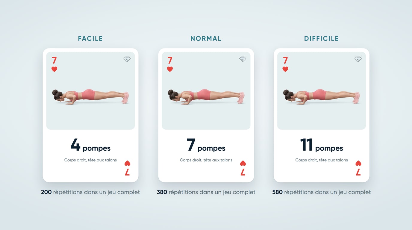 Le 7 de cœur aux trois niveaux du générateur d'entraînement avec un jeu de cartes : 4 pompes en Facile, 7 en Normal et 11 en Difficile, soit 200, 380 et 580 répétitions pour un jeu complet